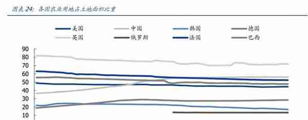 LED植物照明市场研究：扩容动能充足，植物照明市场放量在即