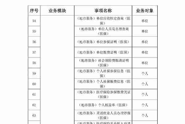 「人事」安徽省合肥市“省集中职工社会保险系统”热点解答