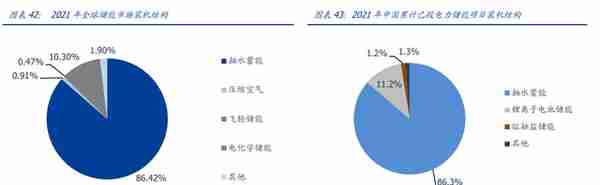 电梯部件龙头，同力日升：蓄力成长赛道，打造一流储能系统集成商