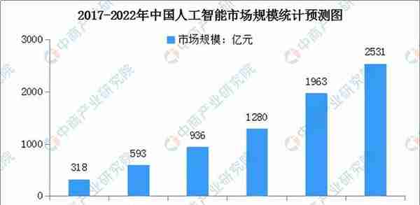 2022年中国元宇宙行业市场前景及投资研究预测报告