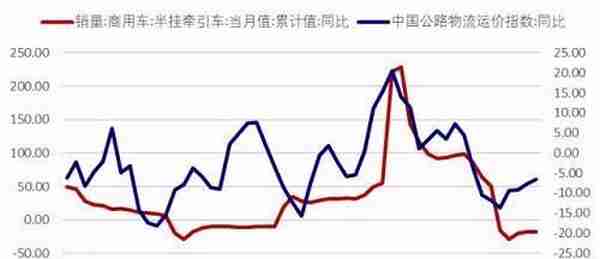 橡胶半年报：在子夜 还是比子夜更黑暗的黎明之前