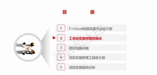 用友T+Cloud_快速实施方法论