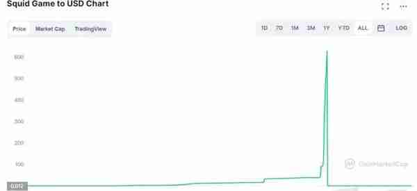 6.8万美元，比特币又创新高！马斯克推特一改名，同名加密货币立马诞生！6小时狂涨842%