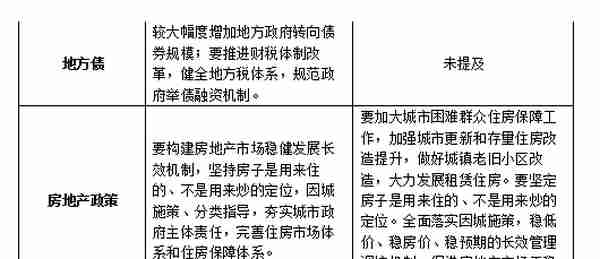 2020年金融政策环境对信托公司影响判断