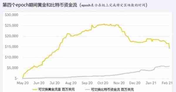 金融投机的新骗局：不可互换代币和加密货币