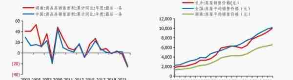 湖南经济分析报告：综合经济实力居全国前十，但对中央财政依赖度相对较高