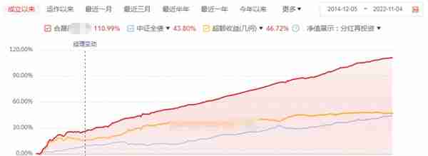 爆雷后的信托：收益从12%跌到6%，风控却更松