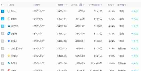 PlusToken比特币搬砖钱包全面解析 这个项目水太深......