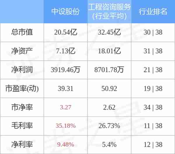 异动快报：中设股份（002883）11月23日9点45分触及涨停板