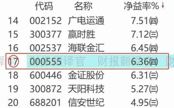 全球金融科技百强企业,为建行开发数字人民币钱包,股价仅10几元?