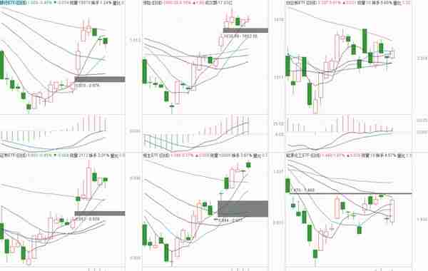 18号银行、证券、煤炭、有色、基建、创业板投资分享，可以看看