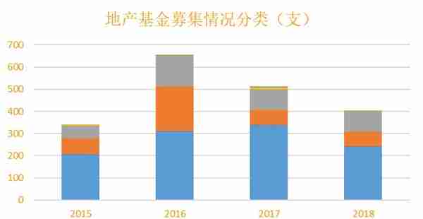 鸿坤财富：大类资产配置 不动产从未缺席