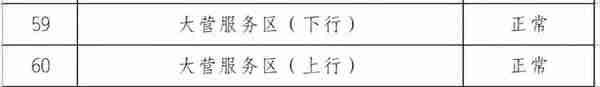 听说你还不知道储值卡怎么充值？方法汇总来啦