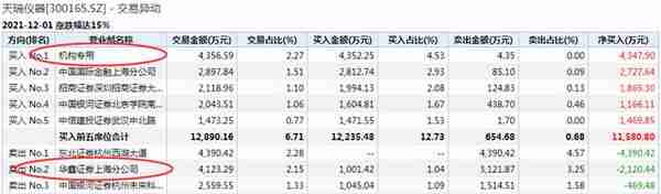 不妙：引爆最吸金个股的顶级席位暗中撤退！真金白银穿梭“黑客帝国”？