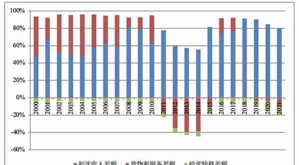 张启迪：日元为何快速贬值？影响几何？