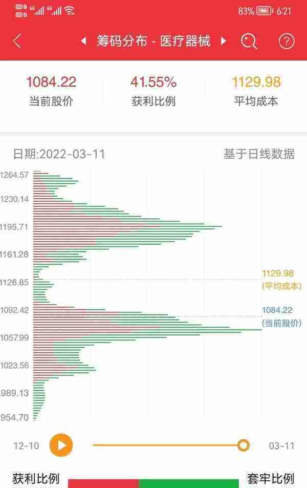 教学贴：关于怎么选板块