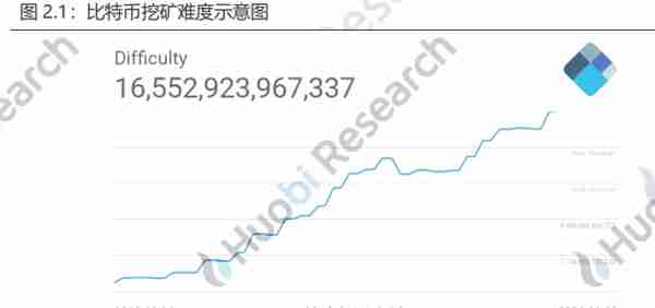 火币区块链行业周报（第一百零六期）2020.3.16-2020.3.22