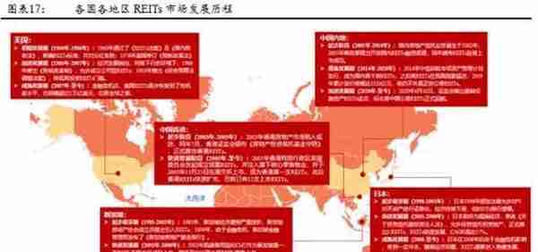 公募REITs破冰 产业园与物流地产先试点 商业地产落地可期