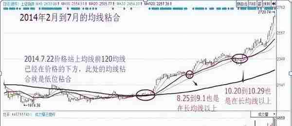 股市中最经典K线买卖口诀：上升三法一买就涨，下降三法一卖就跌