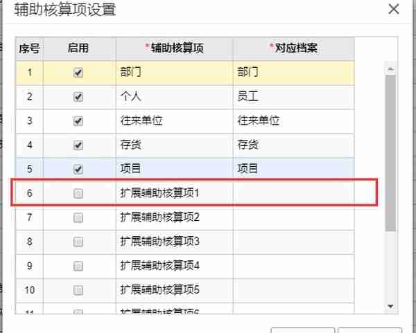 用友辅助核算不够用怎么办？T+自定义辅助核算了解一下