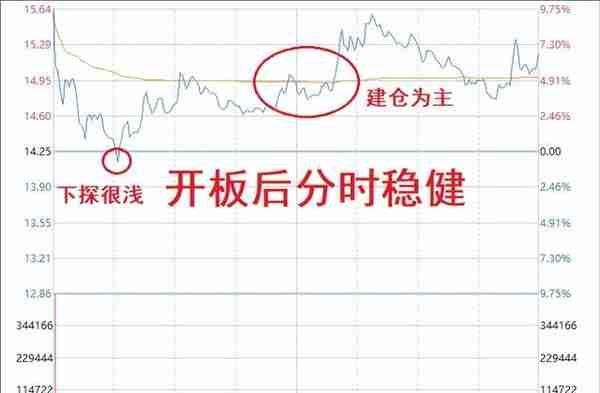 大股东变更带来转机——祁连山技术分析