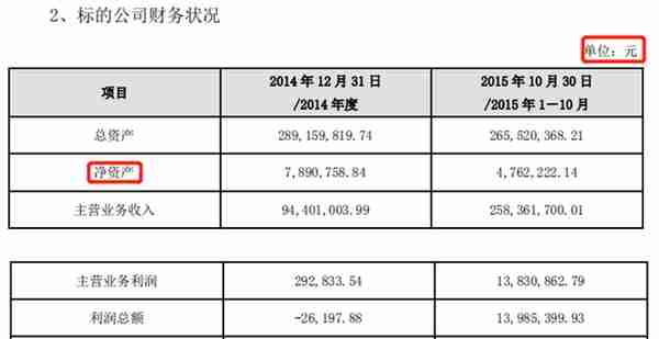 股价暴涨，德不配位