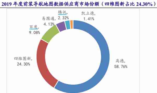 财说｜业绩亏损、股价新低，热门概念傍身的四维图新为何这么惨？