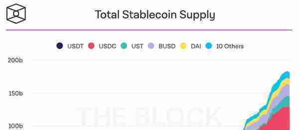 一文读懂算法稳定币 UST 的逆袭之路