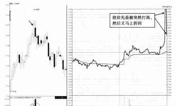 当你把“尾盘拉升”和“尾盘跳水”搞清楚了，你就是会赚钱的人了