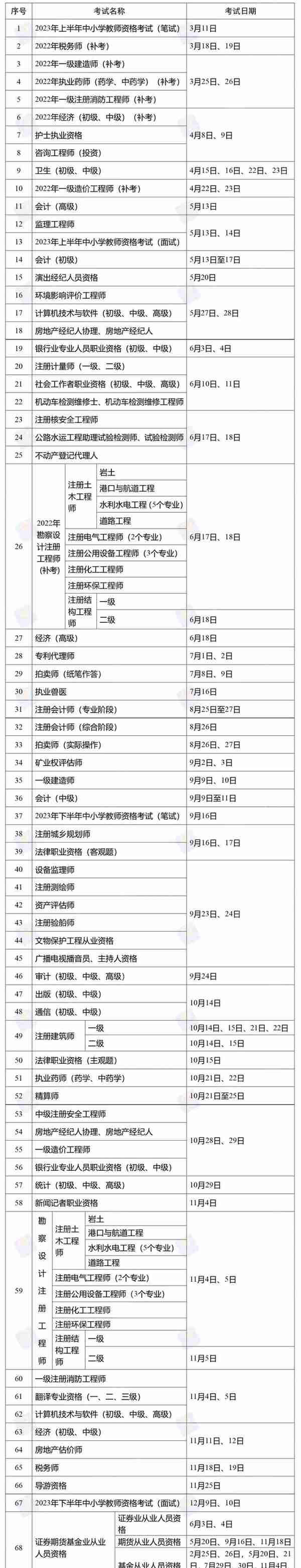 转存！2023年度职业资格考试时间表