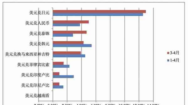 张启迪：日元为何快速贬值？影响几何？