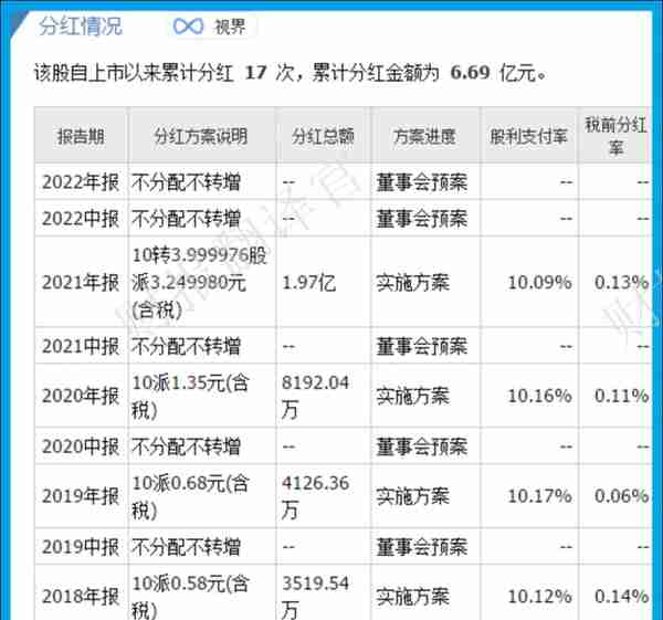 军工板块仅一家,国产军用芯片销量全国第1,利润率64%,股票回调44%