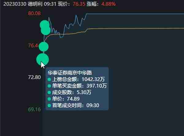 德明利涨停大战，最早涨停的芯片股，也是唯一的2连板个股