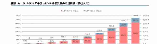 ARVR行业深度研究：政策加码，虚拟现实加速融合，走向世界