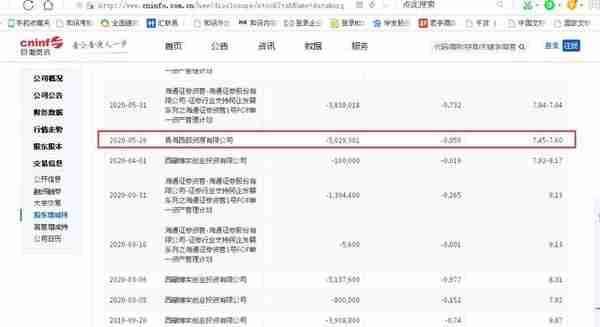 股价半年下跌超30%，华钰矿业遭股东减持391万股：今年前三季度营收大降近50%、关联问题突出被通报批评更曾被实施其他风险警示