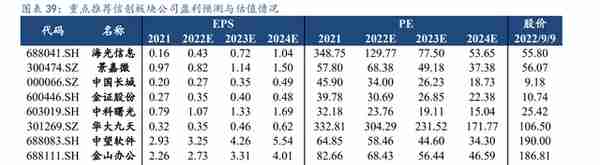 计算机行业研究报告：信创有望成为2023年计算机最大的投资主线