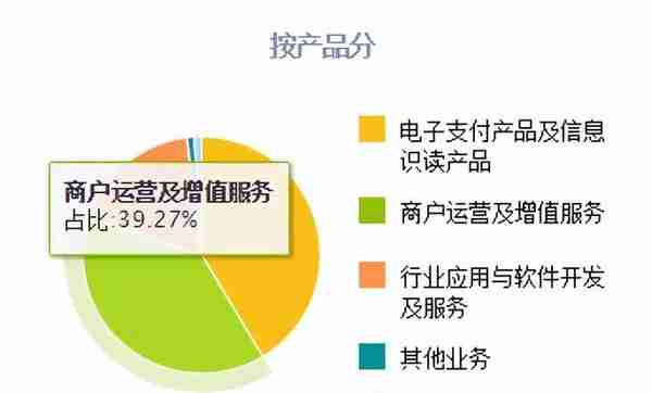 数字货币板块仅一家,产品被央行数字货币研究院展出,股价回撤43%