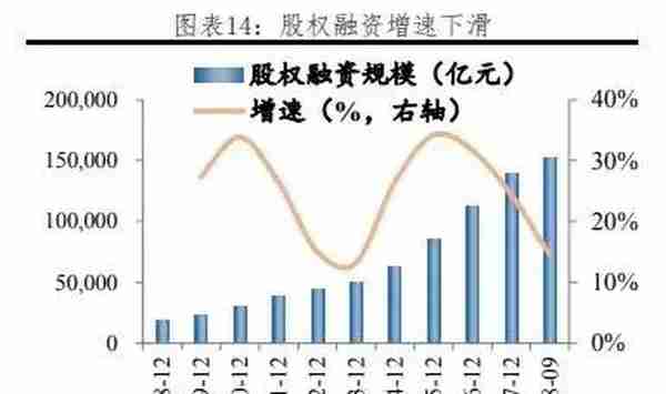 我国各行业企业融资结构：方式与成本