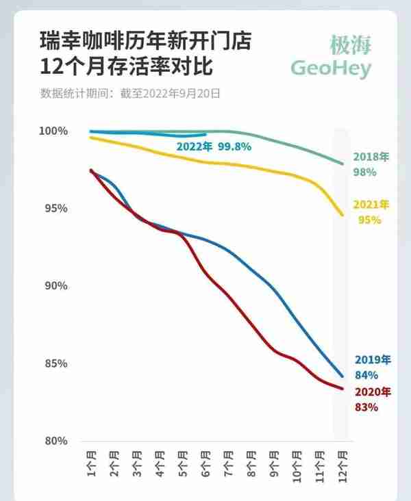 12000字解读瑞幸咖啡：“异军突起”与“绝处逢生”的奥秘