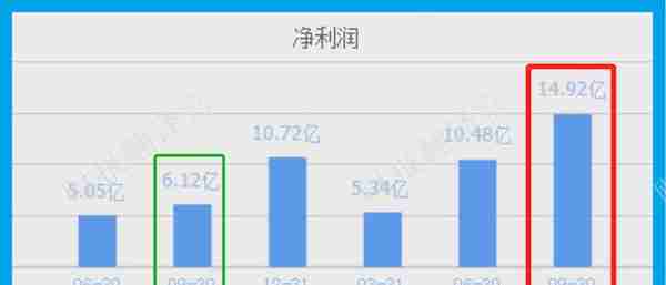 除草剂第一股,销量全国第1,产品远销美国,Q3社保加仓,市盈率仅8倍