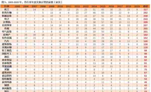 二级市场如何参与定增？