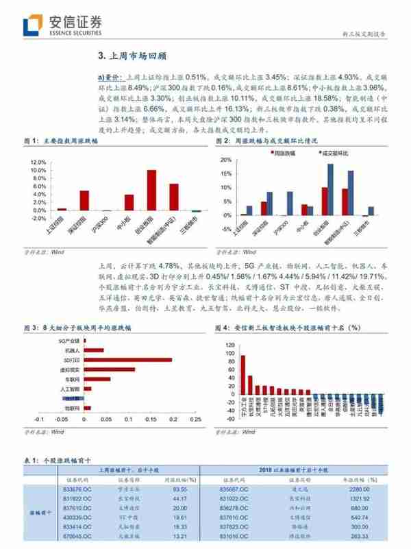 「安信三板&TMT」阿里全面进军IOT，巨头引领行业迎来加速发展期！「诸海滨团队」