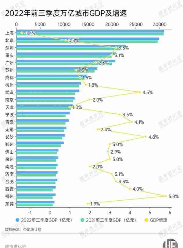 万亿城市“追逐战”：武汉、宁波、长沙能否上位？