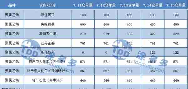 PVC周报：期货盘面打响6字头保卫战 多空鏖战在即 现货周内持续走弱