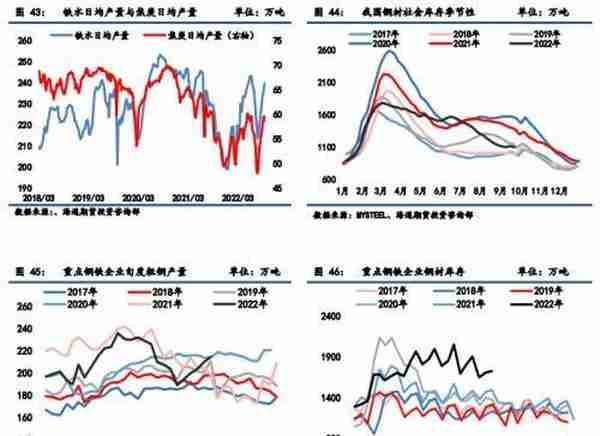 黑色金属：焦煤供应略偏紧，焦炭成本支撑较强