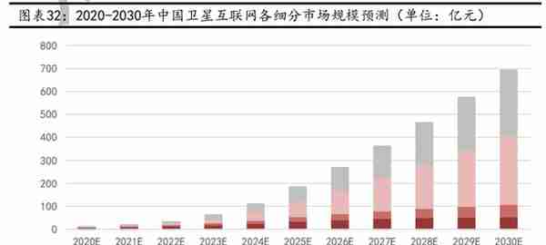 卫星互联网行业深度报告：战火早已熊熊燃烧