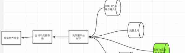 元宇宙和大型VR游戏有什么区别？