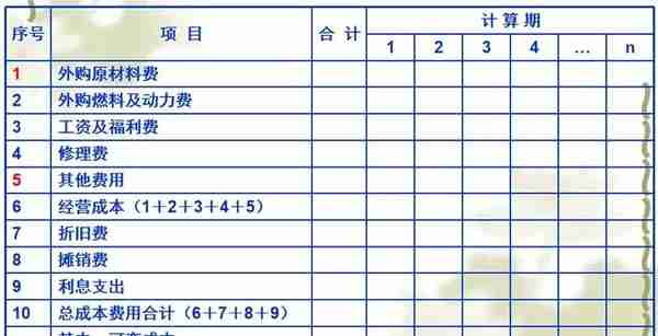 决策阶段工程造价管理及案例