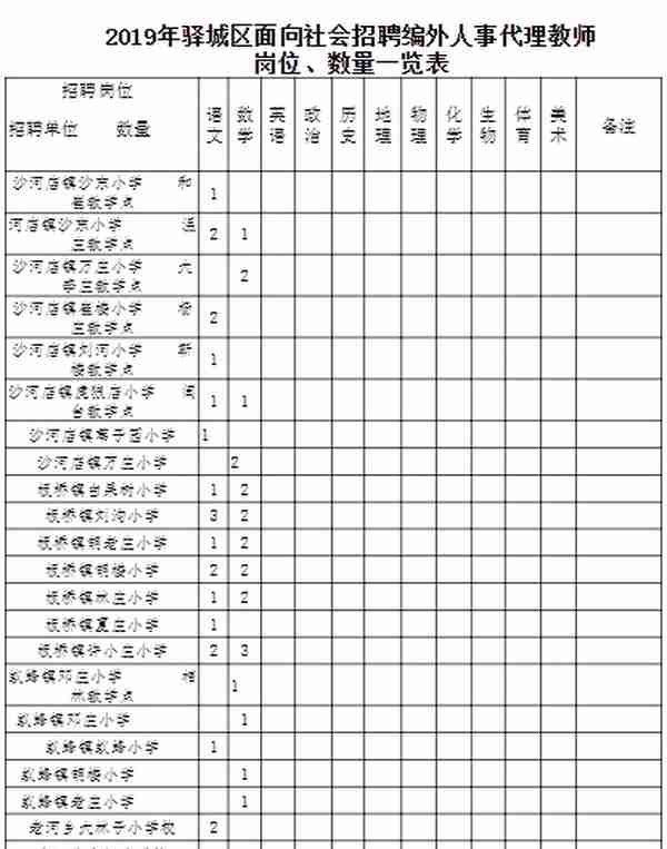 招266名！驿城区招教、统计局、工信局...驻马店这些单位招聘啦