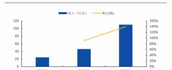 格力电器如何独立自主走出空调通途？